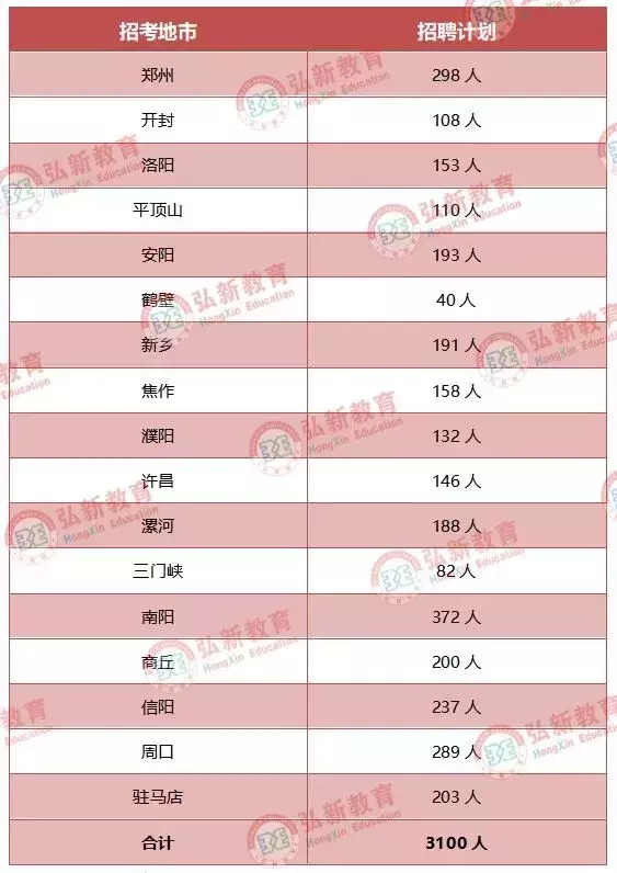 2017辉县最新招聘信息（预计招聘3000）