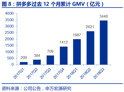 快递行业专题报告：电商快递单票成本的极限值在哪？