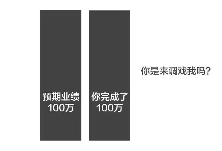 一秒钟看透问题本质的人，是如何思考的？