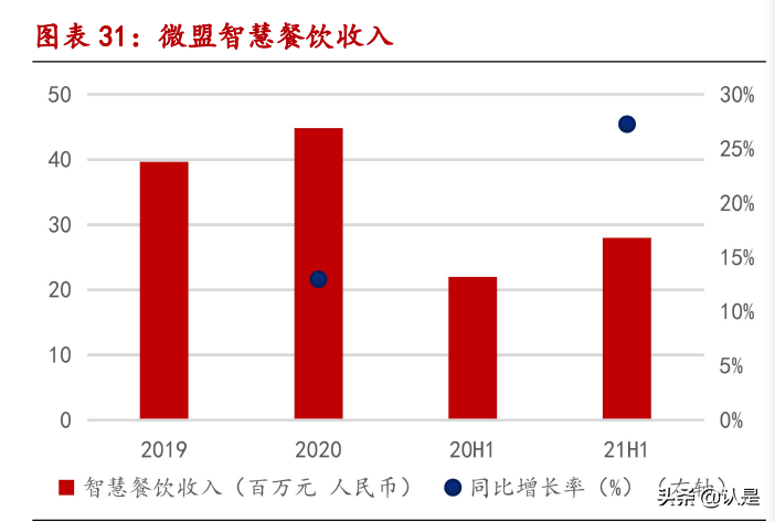微盟集团深度报告：国内电商SaaS龙头，三大发展战略成效显著