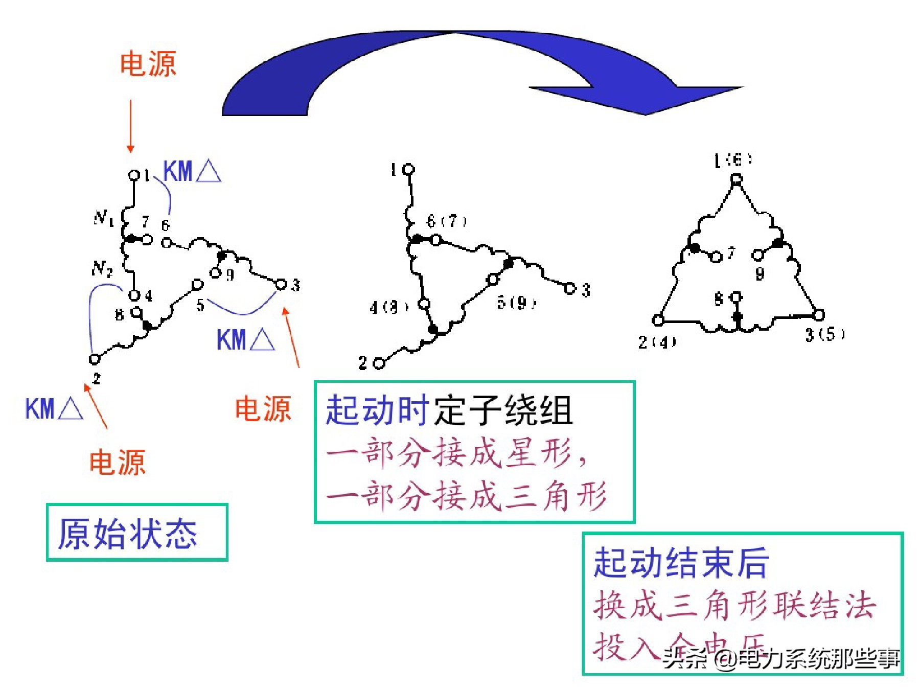电工人手一份的电机控制系统讲解