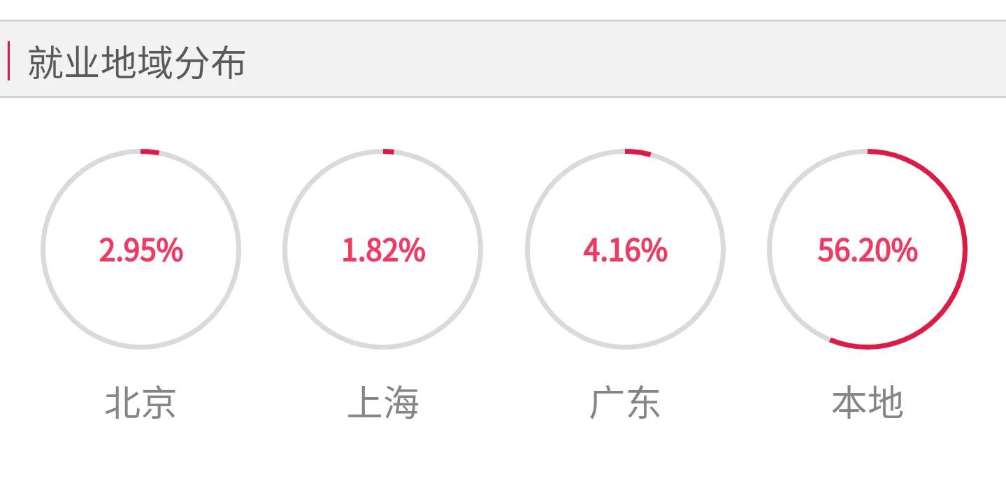 超高性价比大学：中等生去大城市的选择