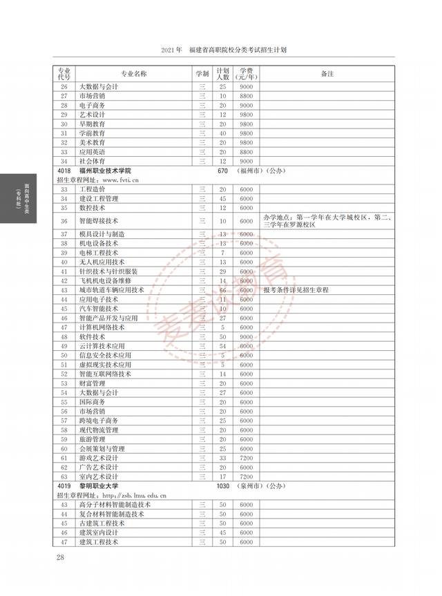 福建2021年高职院校分类考试招生计划公布！完整图片版！附分数线