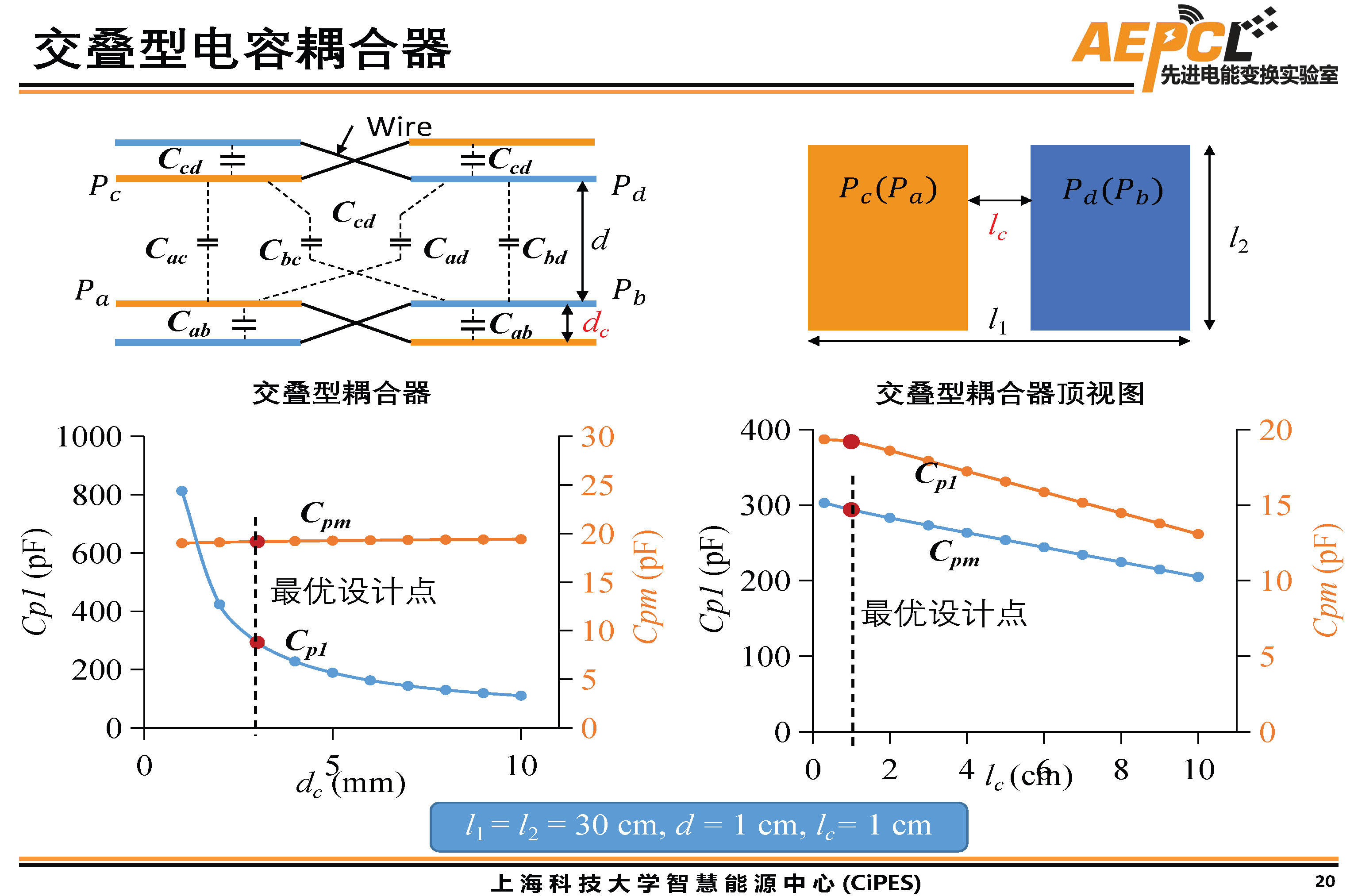 上海科技大學傅旻帆研究員：電場耦合器的模型與結構設計