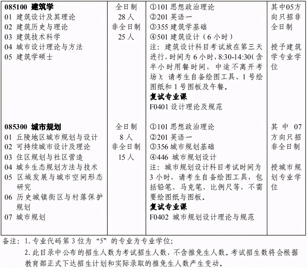 岳麓山下的千年名校——湖南大学