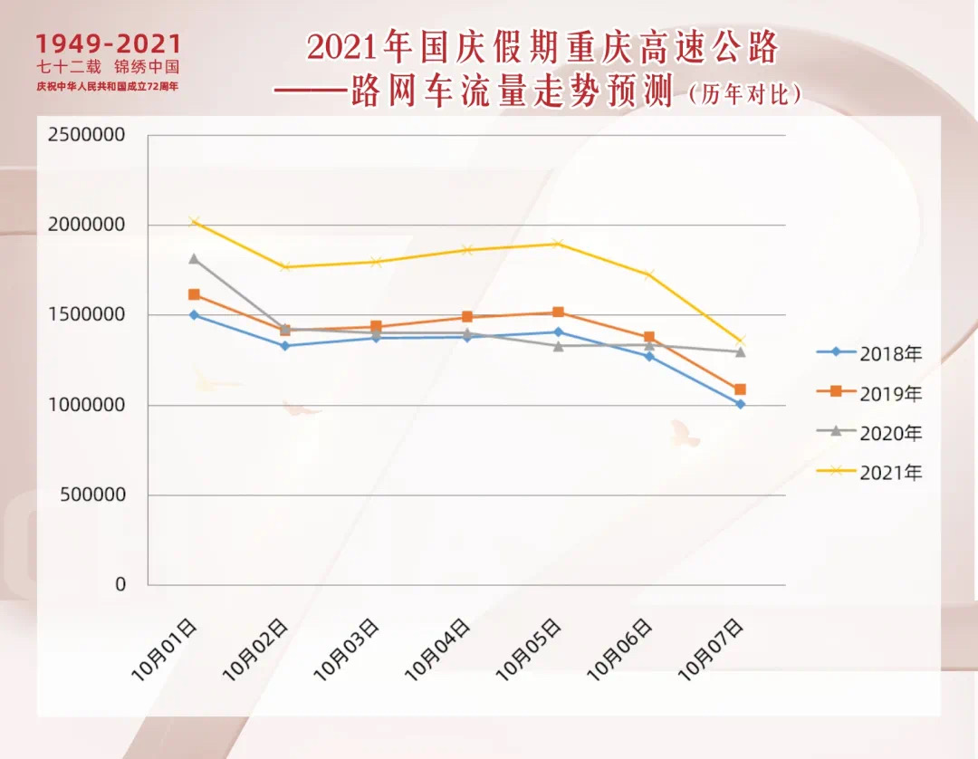 国庆自驾出行攻略，这份重庆最全高速避堵指南，记得收藏