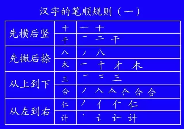 低年级学生笔顺写对很重要！易错字书写动态演示，太直观啦