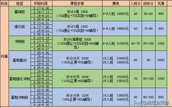 暑假雅思优惠班