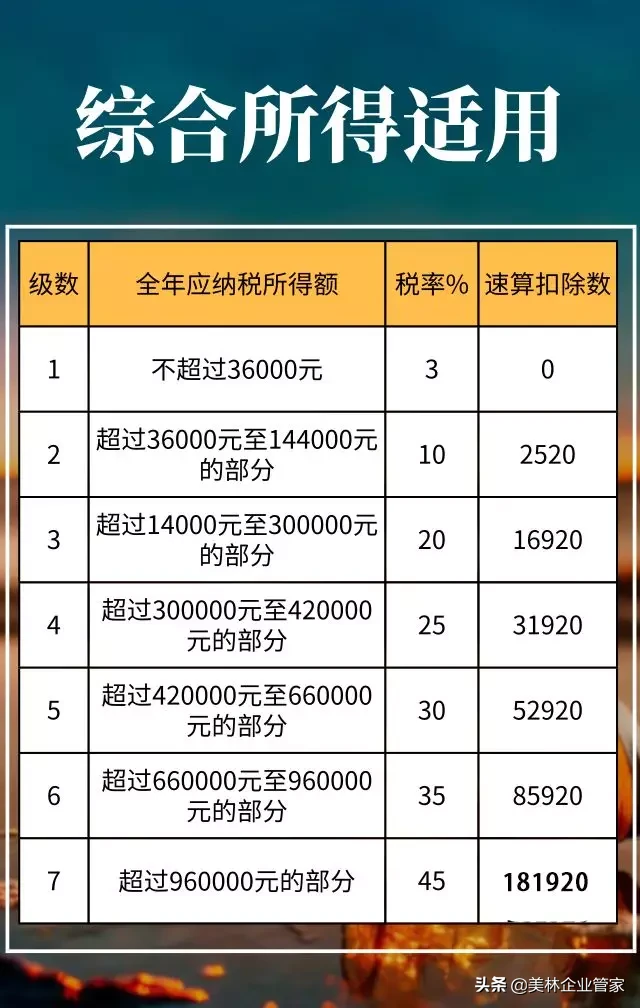 2020年最新增值税、企业所得税、个税税率表公布！建议收藏