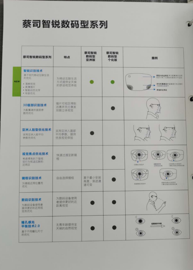 依视路2021价目表（眼镜店都爱推荐依视路的原因）