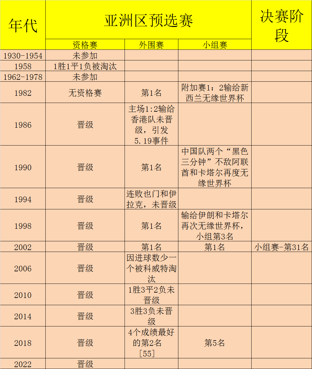 回顾国足世界杯视频(回顾中国男足冲击世界杯历史)