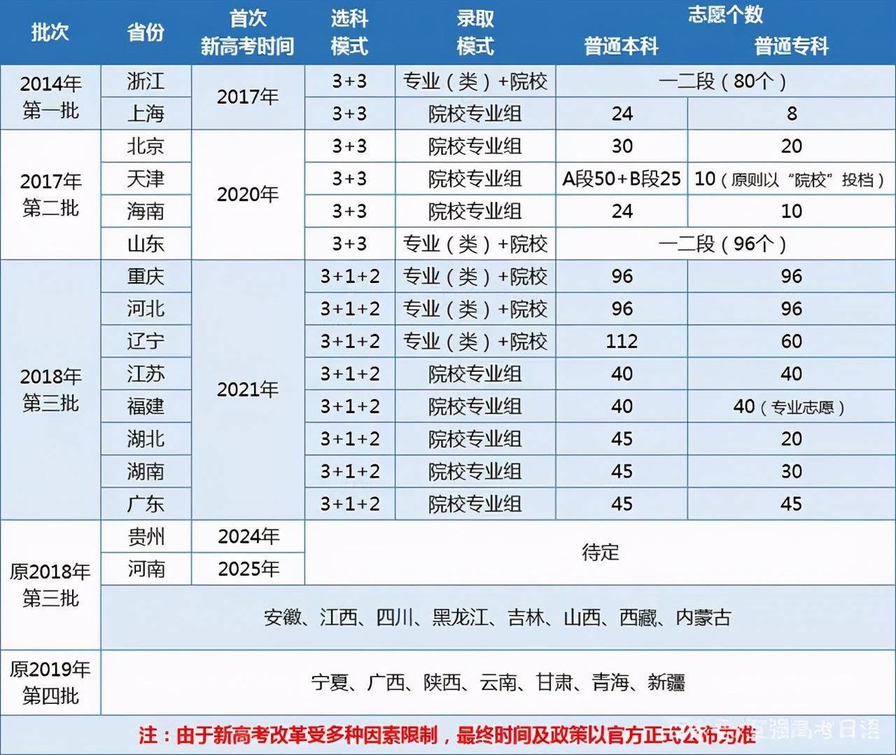 高考失利该不该复读,高考失利该不该复读辩论赛