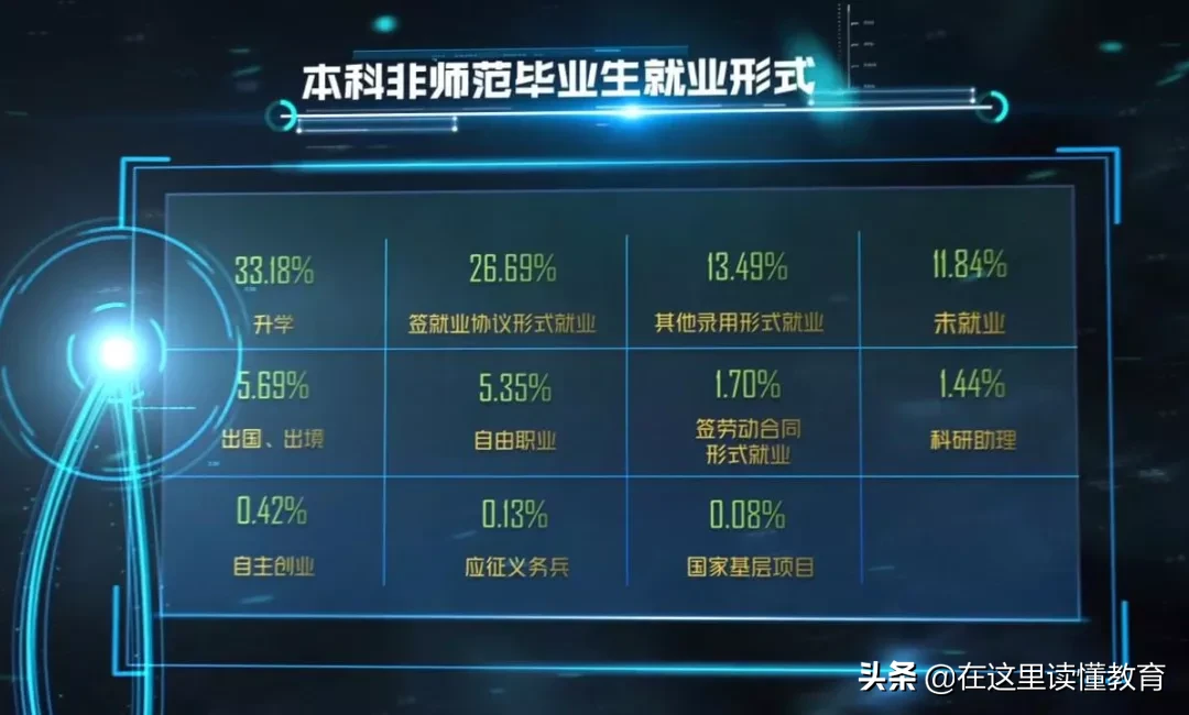 2020高考陕西考生如何报考陕西师范大学？附2019年就业数据