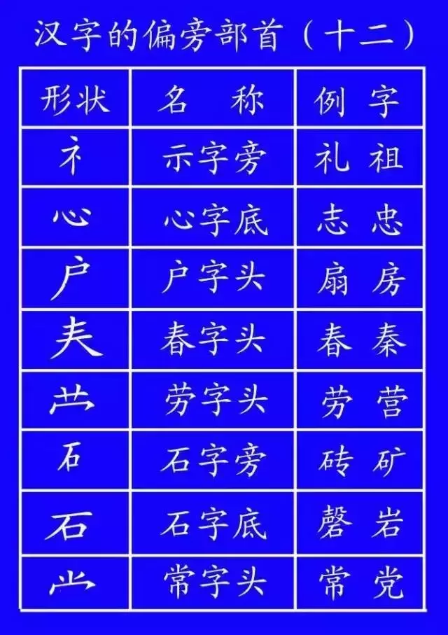 正式出台的笔顺标准写法,很全面!建议老师和家长收藏
