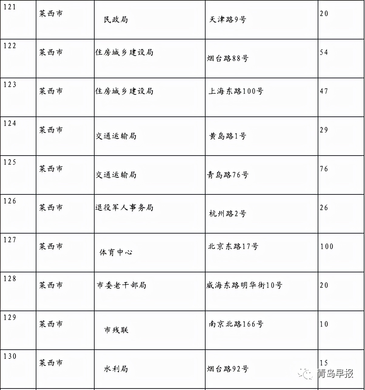 青岛市车辆违章查询,青岛市车辆违章查询官方网站