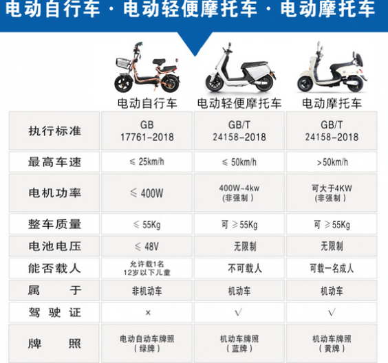 中国十大品牌电动车，，从千元入门到高端电动车？