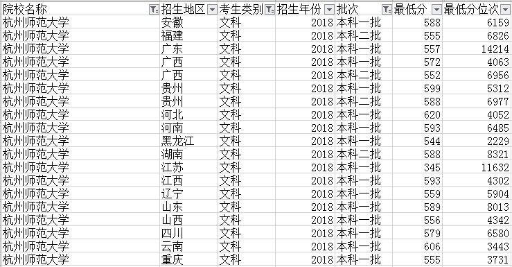 浙江这所双非大学近年发展很快 位置优越性价比不错