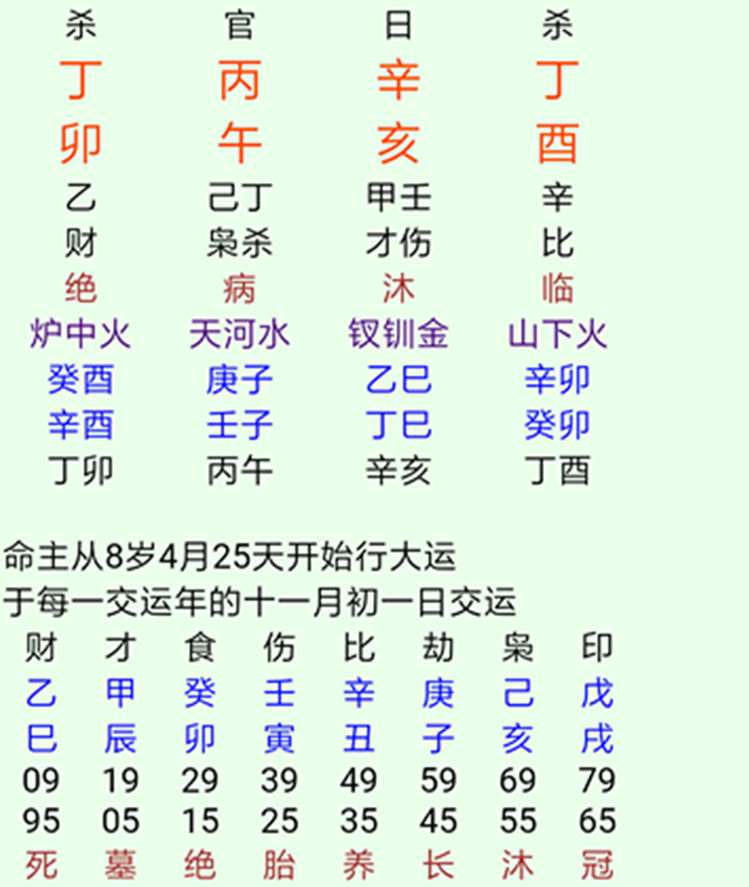 八字算命在实际预测怎样断事？实例论述具体过程，别人不告诉你的