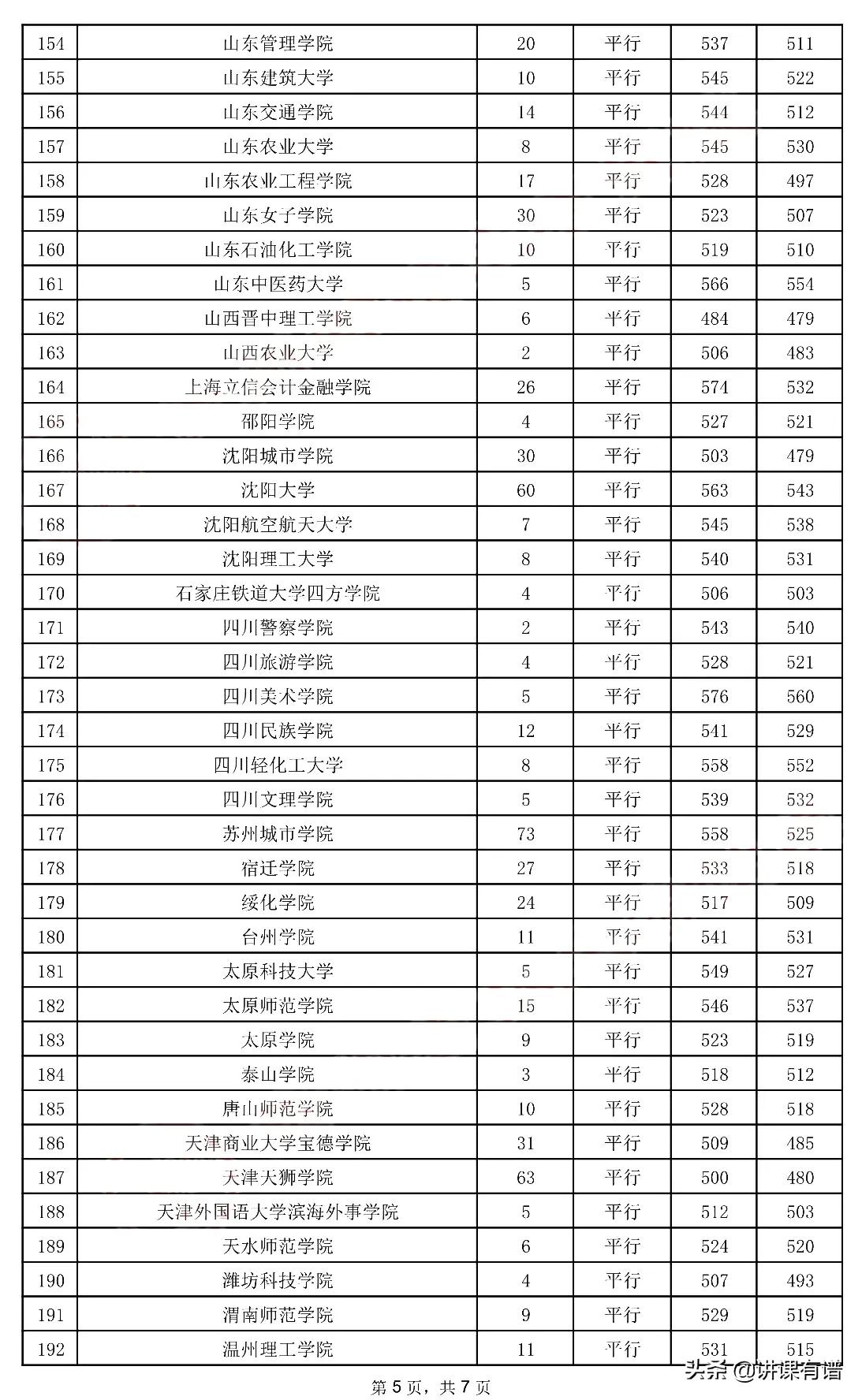 又来了：贵州高考，今日（7月29日）二本录取情况，全在这里