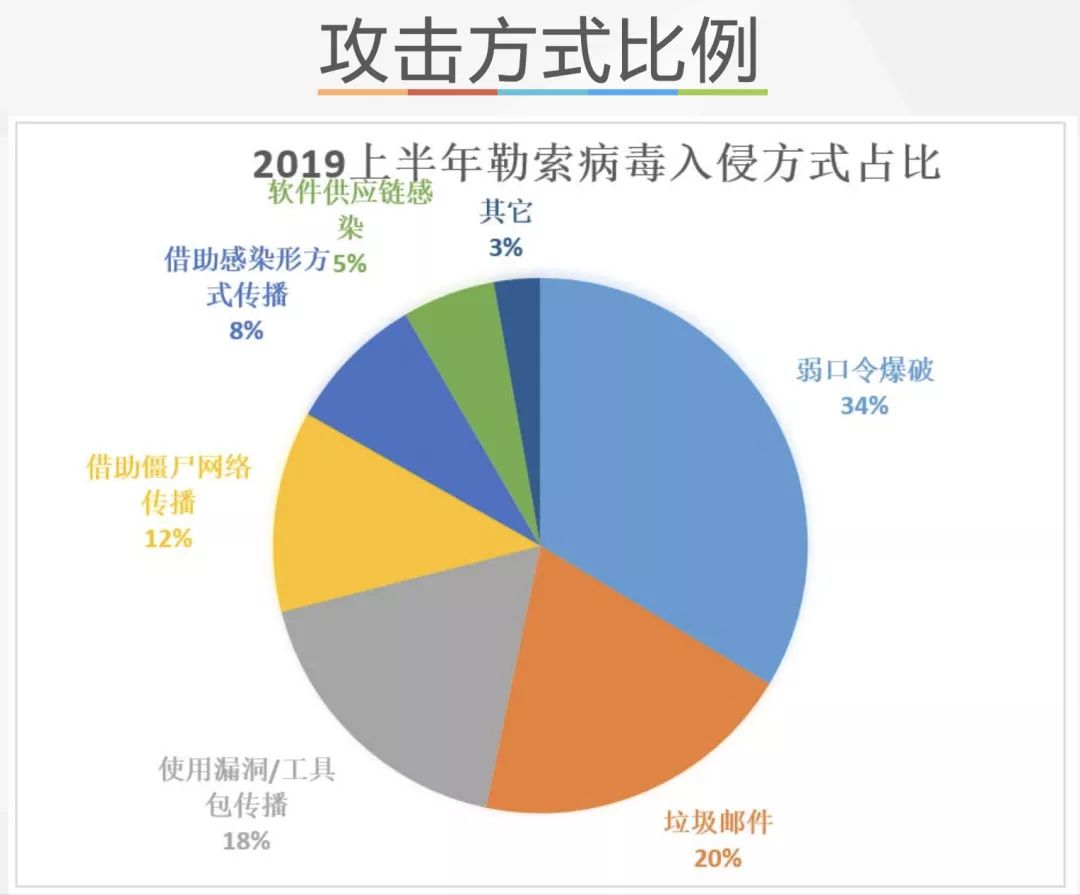 支撑业务安全高效运转，上海CA组织全员信息安全意识培训