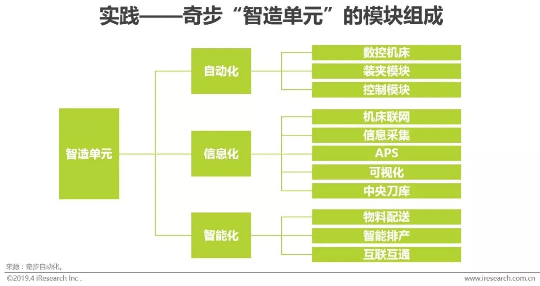 工业智能化：制造业的智能升级之路