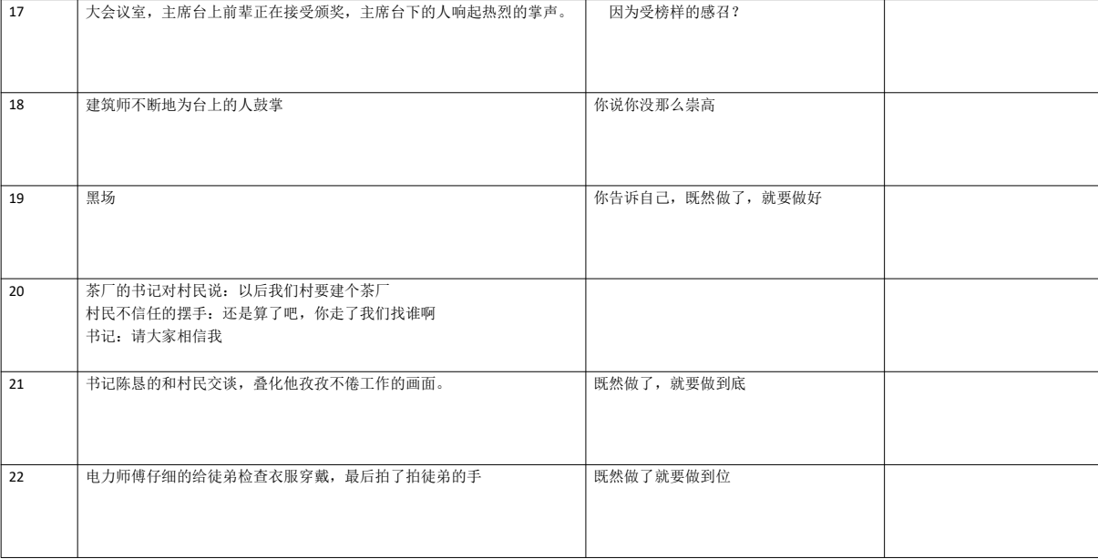 劳动者｜分镜脚本