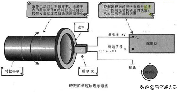 怎样用万用表检查电动车转把出现了故障？