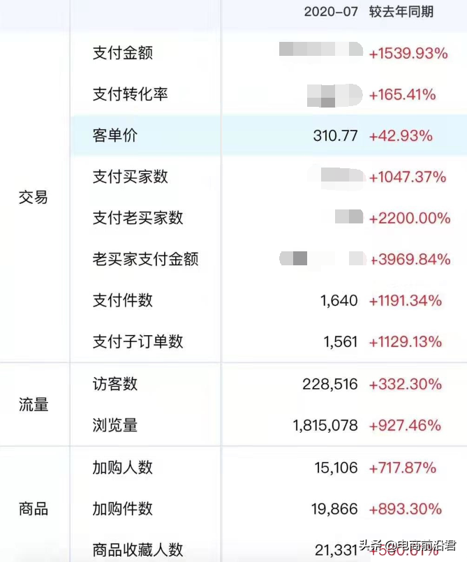 如何选择和打造爆款，直通车爆款打造实操玩法解析？