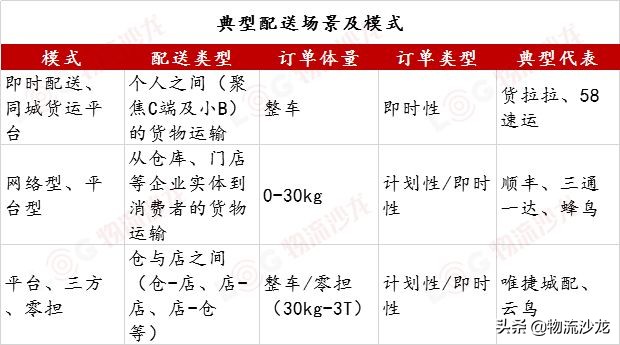 短途货运最大笔融资！年增长200%的货拉拉又获3亿美元！