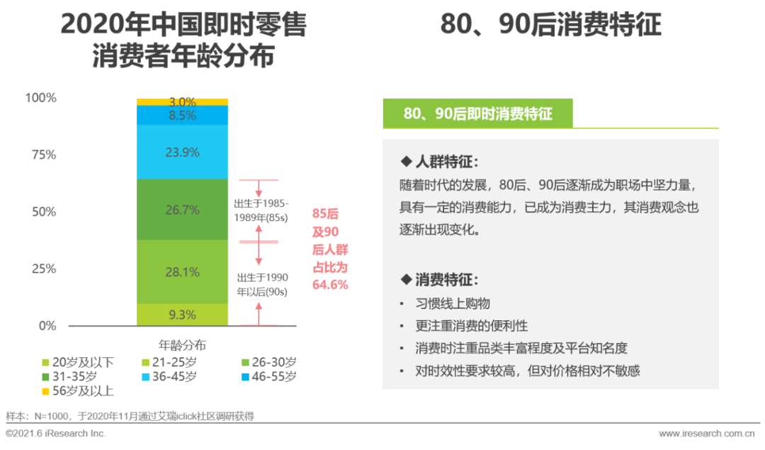 2021年中国即时零售行业研究报告