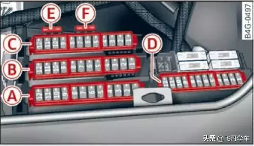 奥迪A3.A4.A5.A6.A8系列全部车型常见车型保险丝位置功能说明