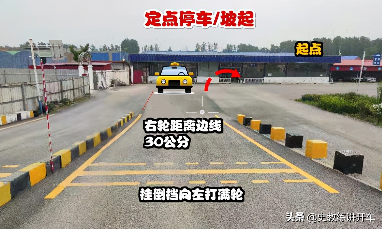 科二定点停车，学员总是调不好左右边距，教练图解考场找点方法