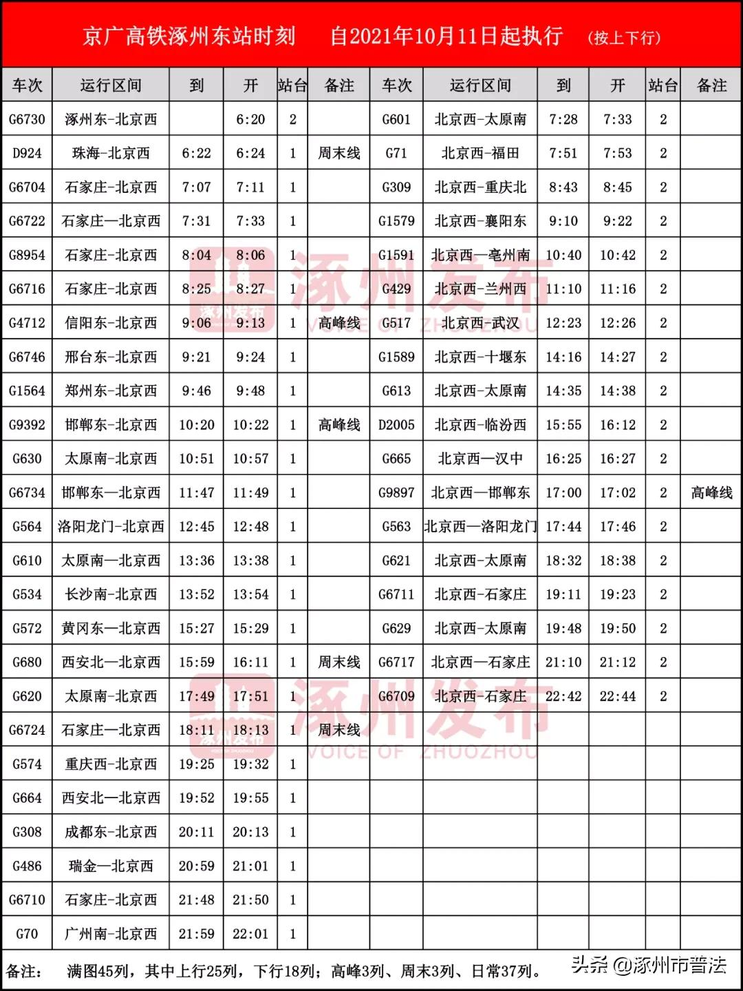 节后开班，这些事涿州人一定要注意，涉及限行、道路施工、医保缴费