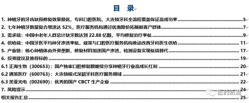 种植牙行业报告：核心技术国外垄断，每颗种植牙成本2000卖1万