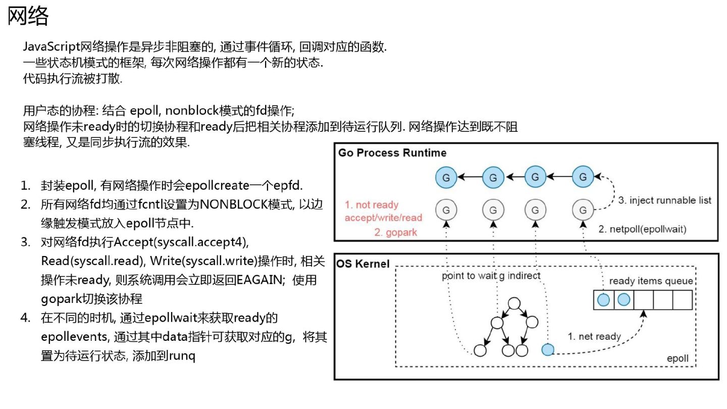 超干货｜Golang的goroutine是如何实现的？