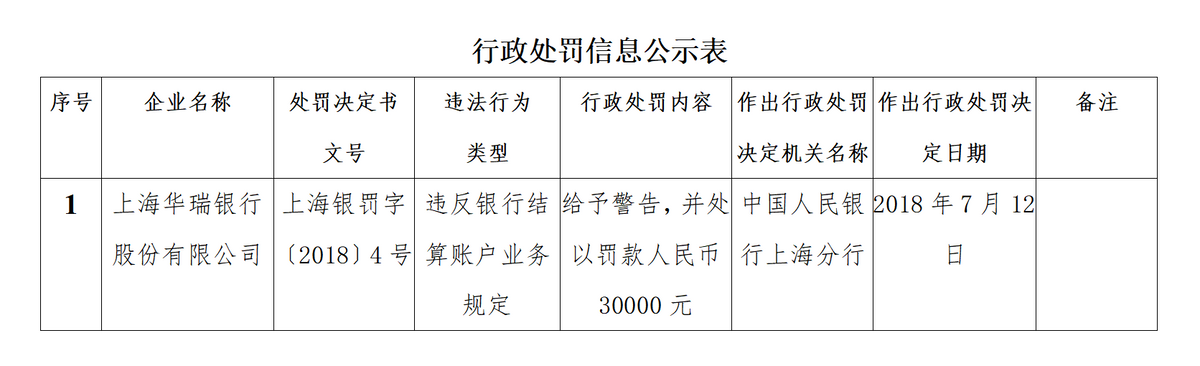 上海华瑞银行因租金贷<span class=