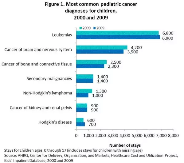 关于癌症的最强深度科普