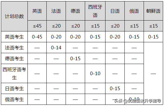 外语保送生测试时间撞车，南京大学/浙江大学如何取舍？