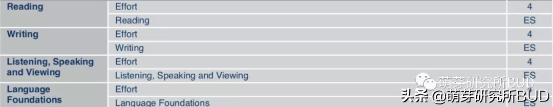 少儿托福培训（分享老母亲陪考初体验）