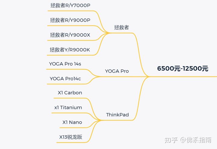 你觉得联想笔记本怎么样？