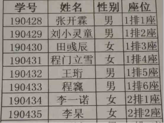 清华“毕业生名单”走红，名字五花八门，教授哭笑不得：都是人才