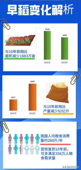 2020年自走履带式谷物联合收割机补贴销量周报