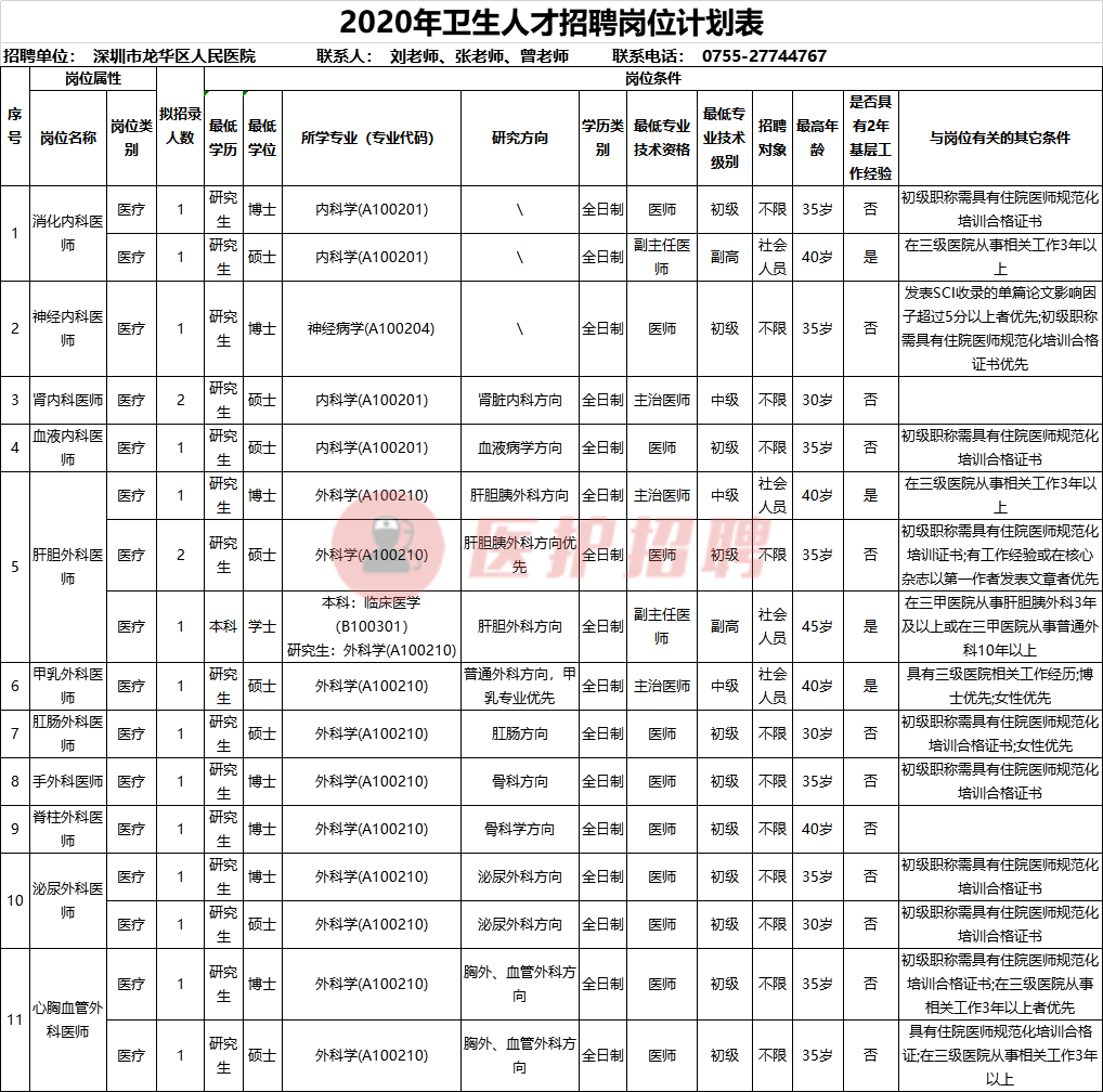 2019深圳公立医院招聘（[广东）