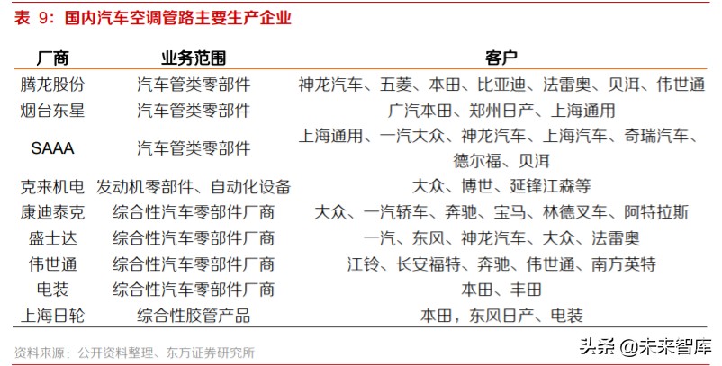 新能源汽车热泵空调行业专题报告