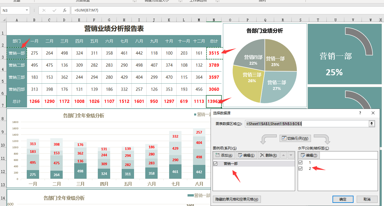 Excel营销业绩分析报告表，多图表数据看板，多图联动轻松套用