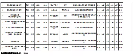 29省最新货车高速收费标准定了！你们的运费是涨了还是降了？