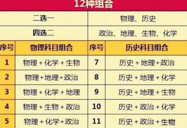 高考改革物理没人选（新高考模式下）