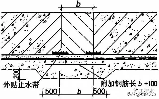 地下防水工程,地下防水工程质量验收规范