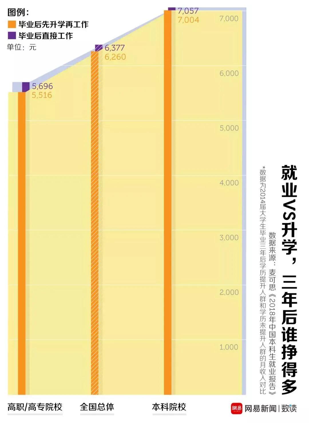 377万考研人：一边努力上岸，一边疯狂后悔