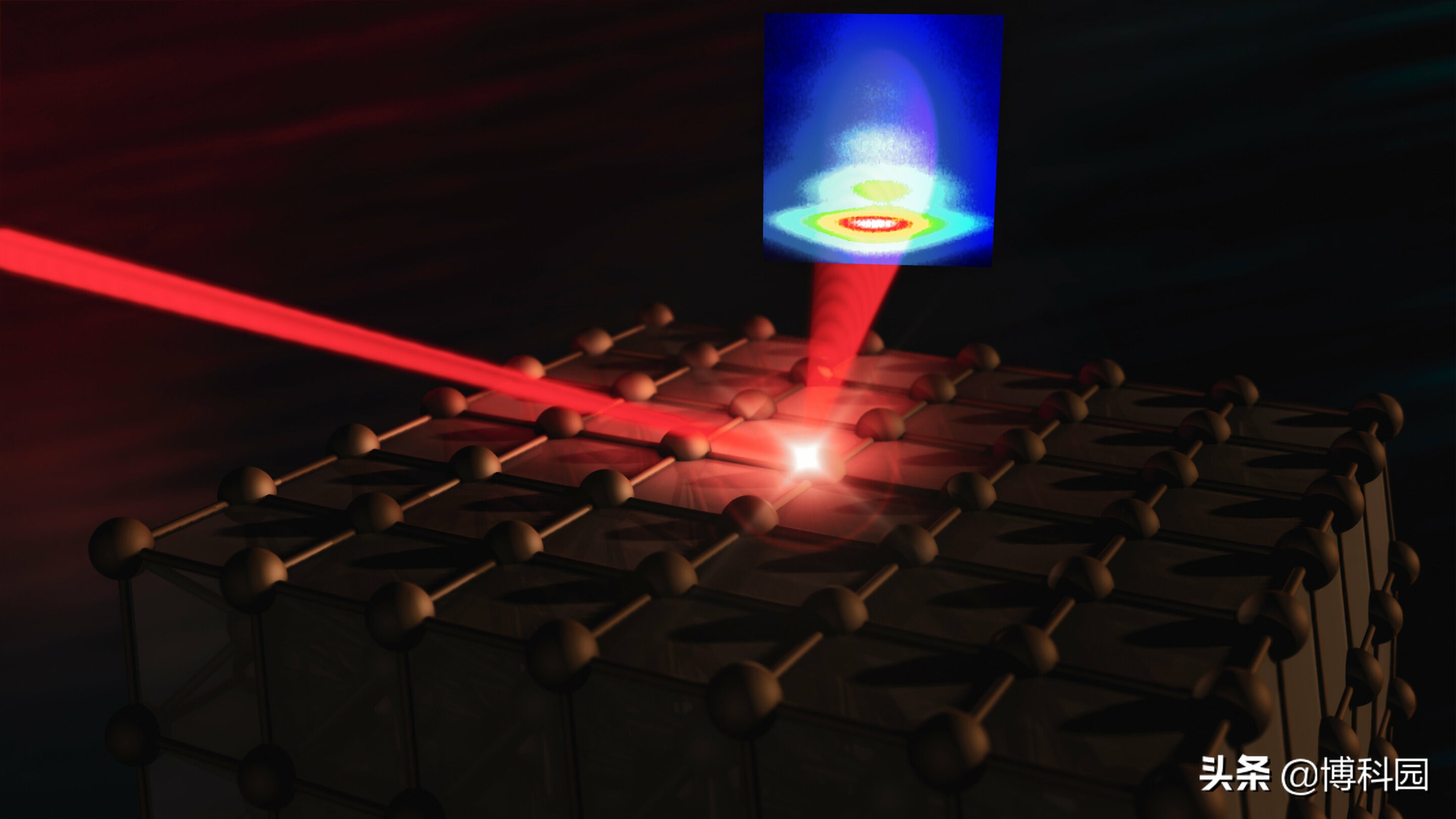 又要修改教科书？实验物理学家们，重新定义“超快”相干磁